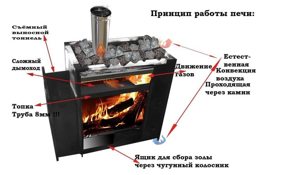 Металлические