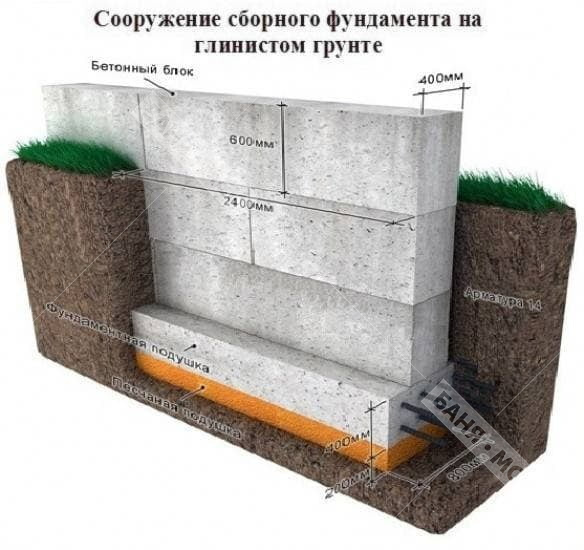 Сборный ленточный фундамент под баню