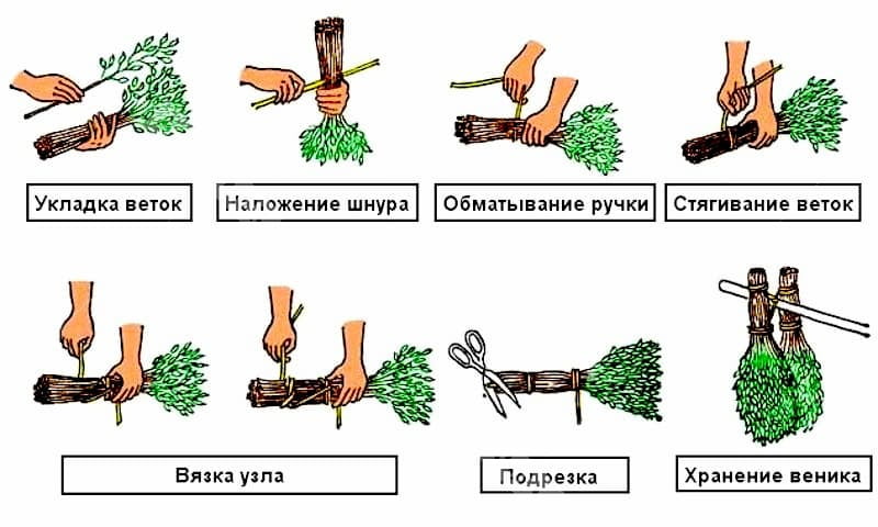 Схема сборки веника