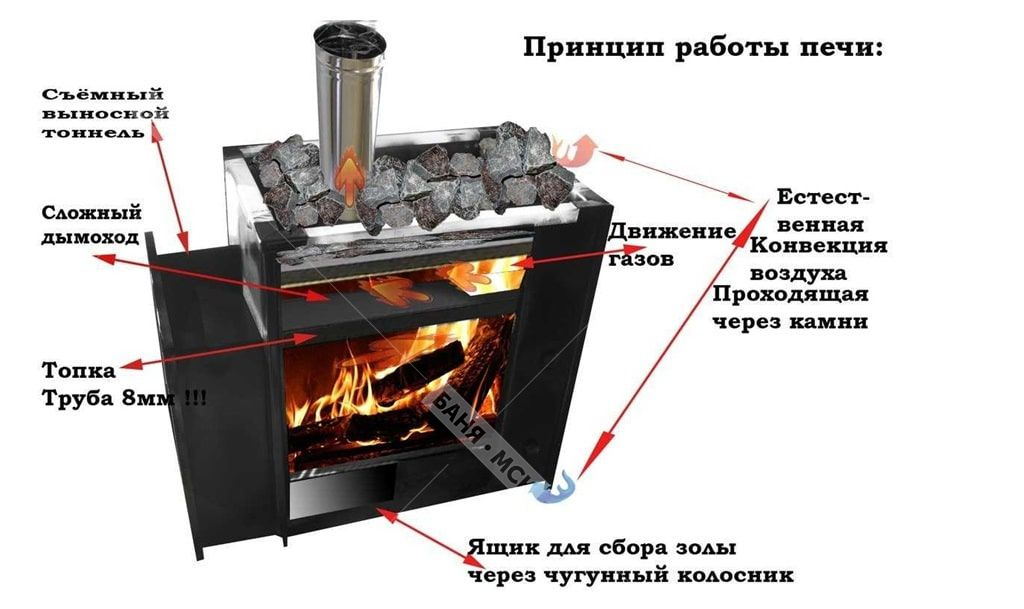 Купить металлические банные печи в Москве в интернет-магазине ВашиБани