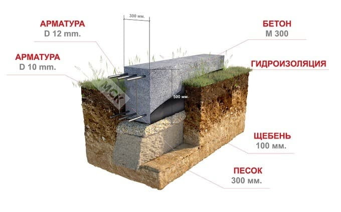 Винтовые сваи под баню цена от производителя | МастероК Свай