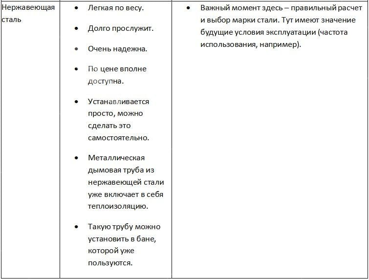 Материалы дымовой трубы в бане